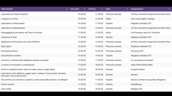 Festa di primavera al Parco Tevere Magliana